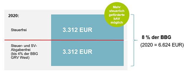 Betriebsrentenstärkungsgesetz (BRSG) Betriebsrentenstärkungsgesetz (BRSG)