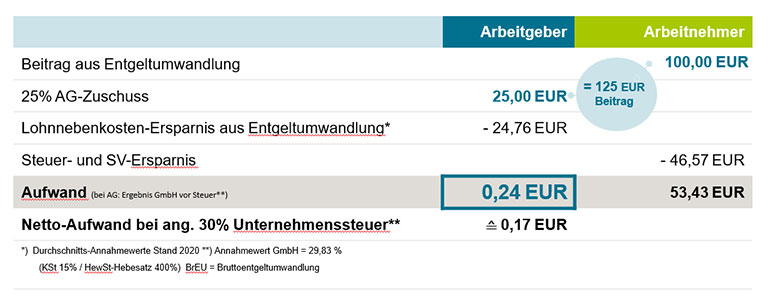 Motivationsplus beim Betriebsrentenstärkungsgesetz (BRSG) Motivationsplus beim Betriebsrentenstärkungsgesetz (BRSG)