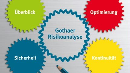 Gothaer Risikoanalyse Gothaer Risikoanalyse