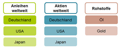 Zusammensetzung Zusammensetzung