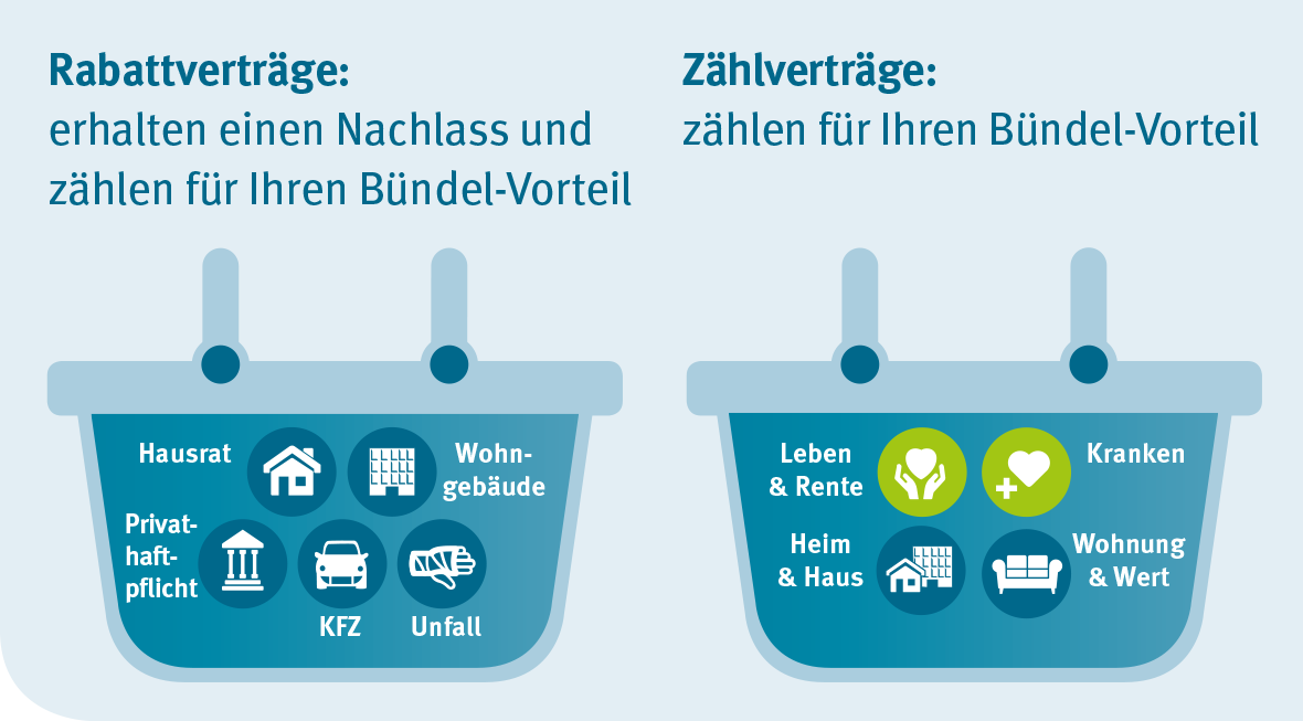 Gothaer Bündelvorteile - Ihre Vorteile auf einen Blick 