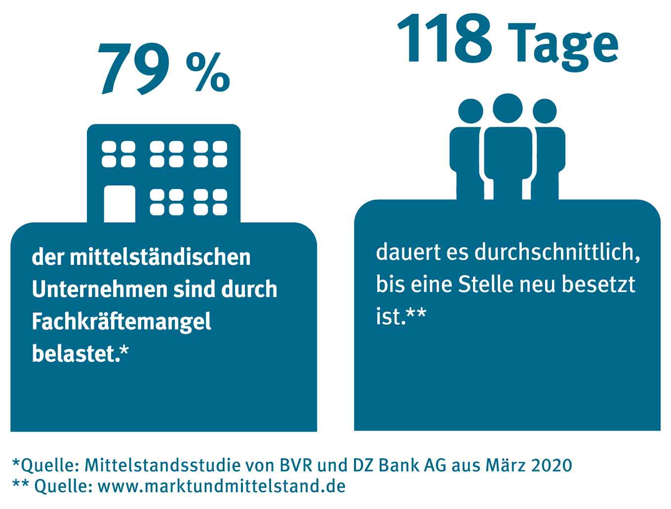 Gothaer bAV: Fachkräftemangel betrifft heutzutage fast jedes Unternehmen.