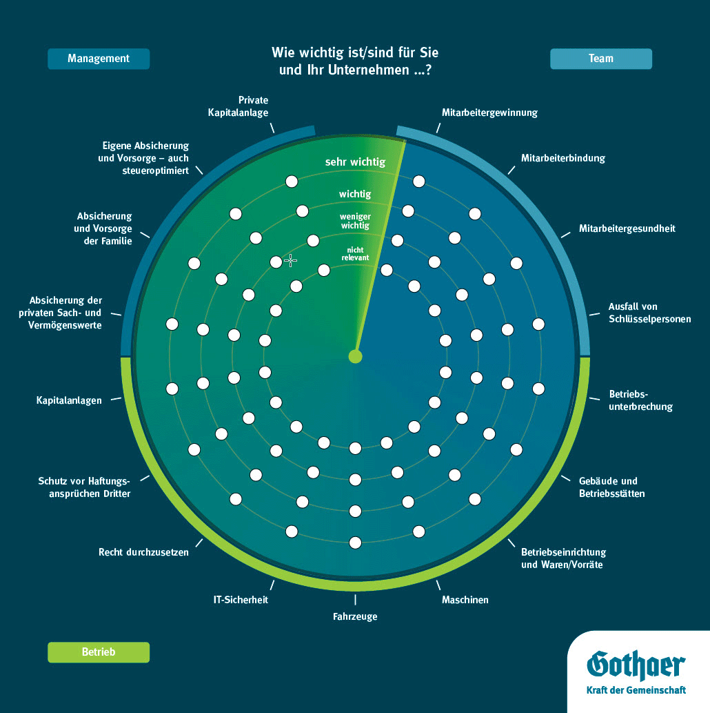 Unternehmensradar