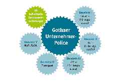 Grafik der Gothaer Unternehmer-Police mit ihren Bausteinen