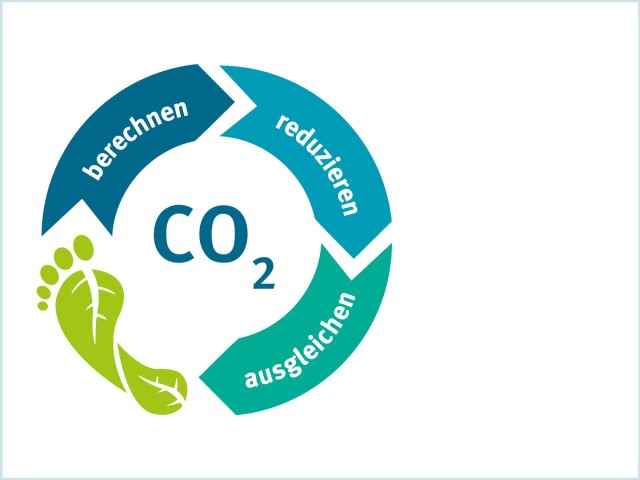 Mit der Gothaer Autoversicherung können Sie die Klimaneutralität unterstützen.