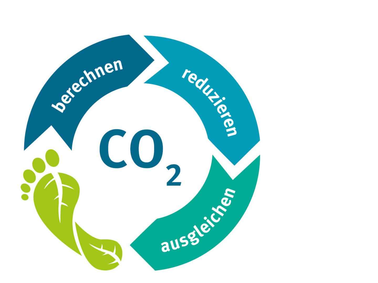 Siegel: CO2-Fußabdruck ausgleichen