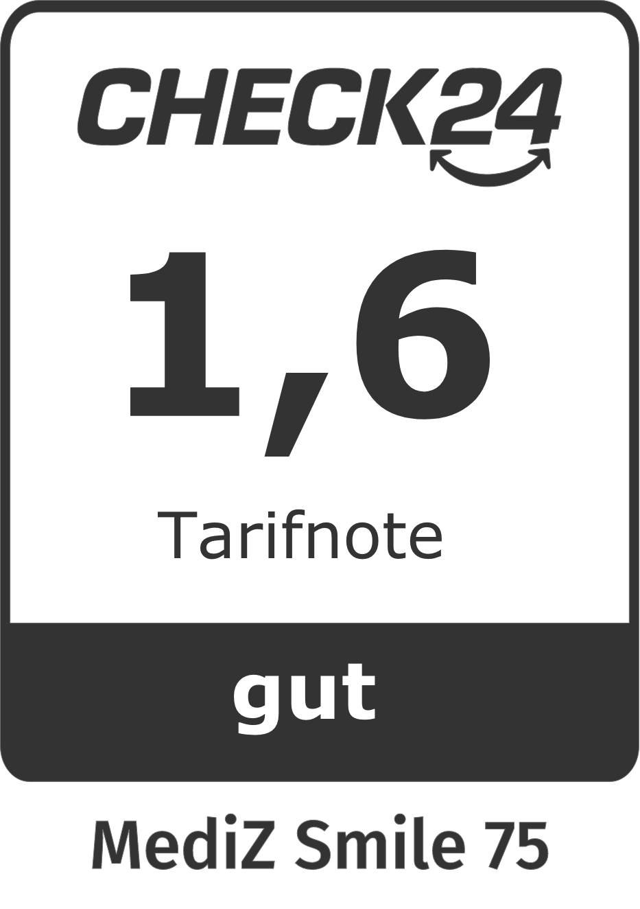 Check24 Tarifnote 1,6: Unser Gothaer MediZSmile hat bei Check24 die Tarifnote 1,6 erhalten.