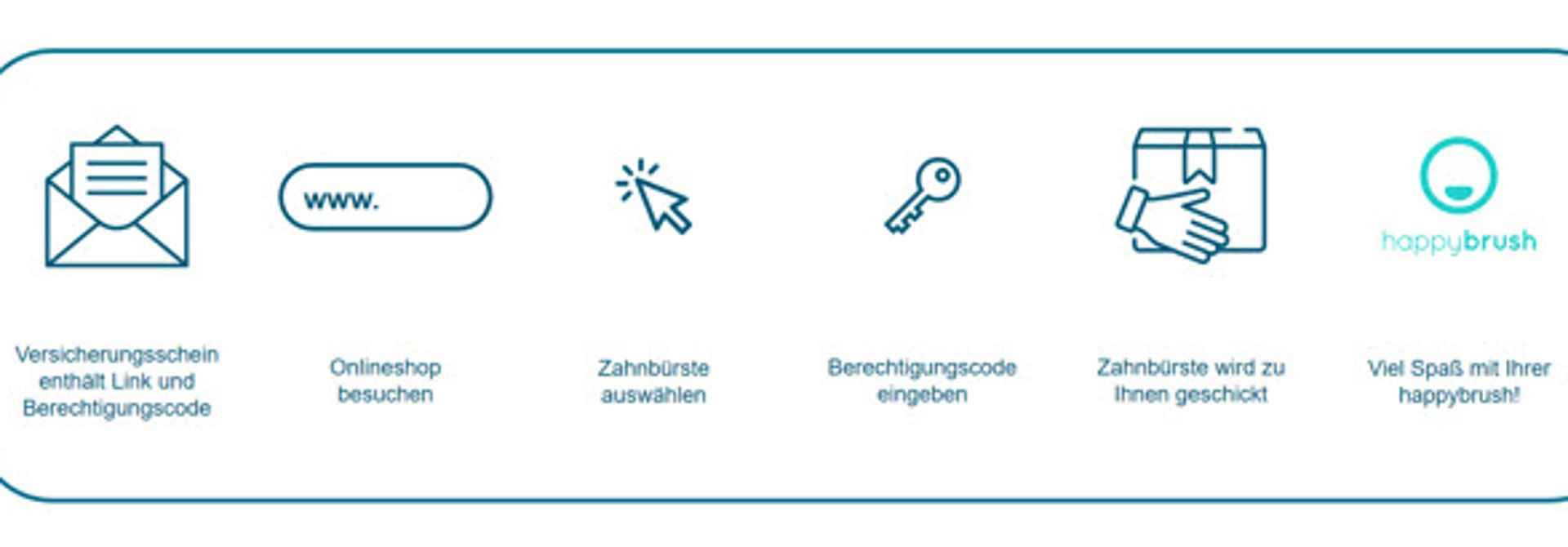 Bei Abschluss der Gothaer Zahnzusatzversicherung gibt es die Zahnbürste happybrush gratis dazu