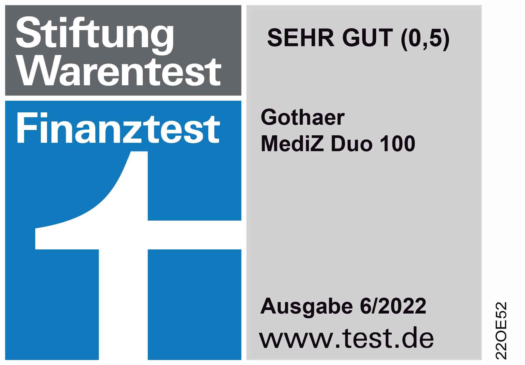 Gothaer Zahnzusatzversicherung: Gothaer MediZ Duo 100 von Stiftung Warentest / test.de mit "sehr gut" (0,5) bewertet. Ausgabe 06/2022