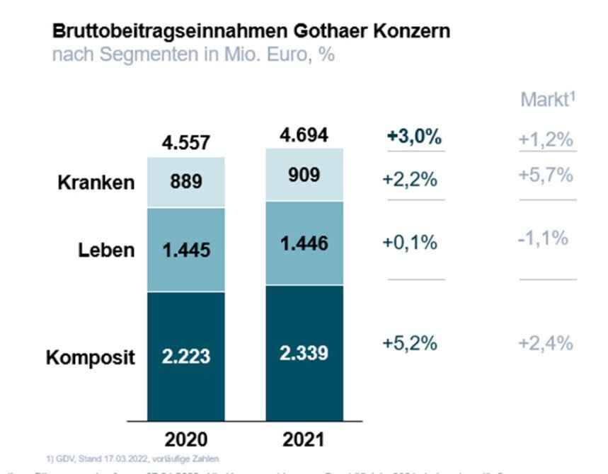 Gothaer Corporate News Gothaer