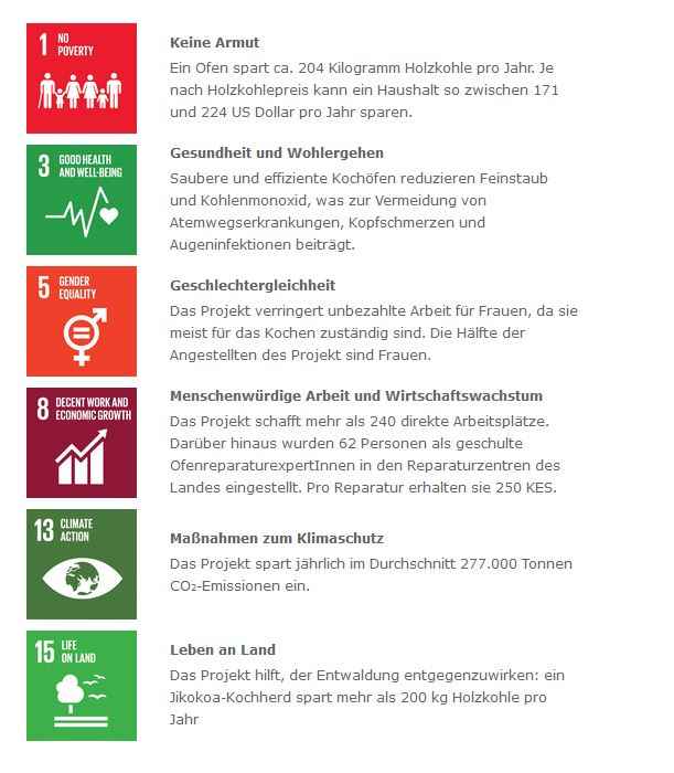 Beitrag des Klimaschutzprojektes "Effizientes Kochen" zu den UN-Zielen für nachhaltige Entwicklung.