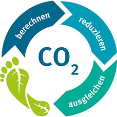 CO2-Fußabdruck CO2-Fußabdruck