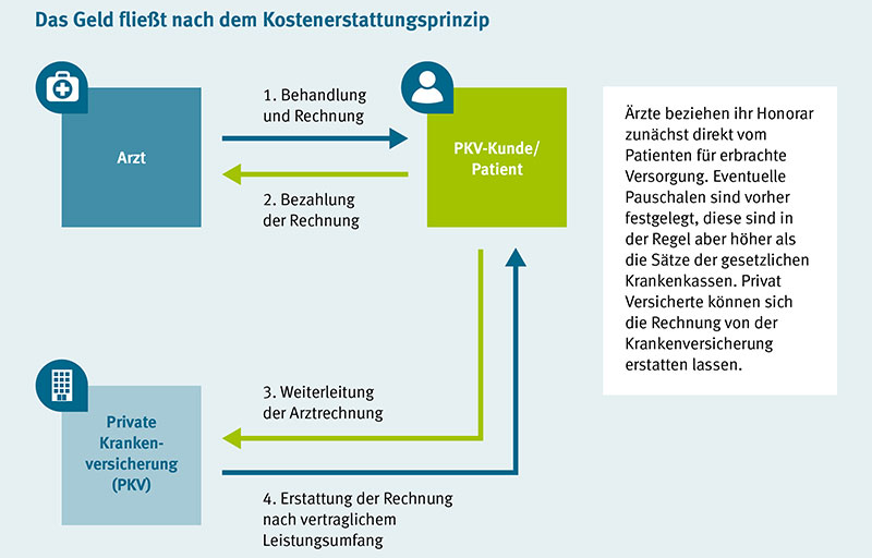 Kostenerstattungsprinzip Kostenerstattungsprinzip