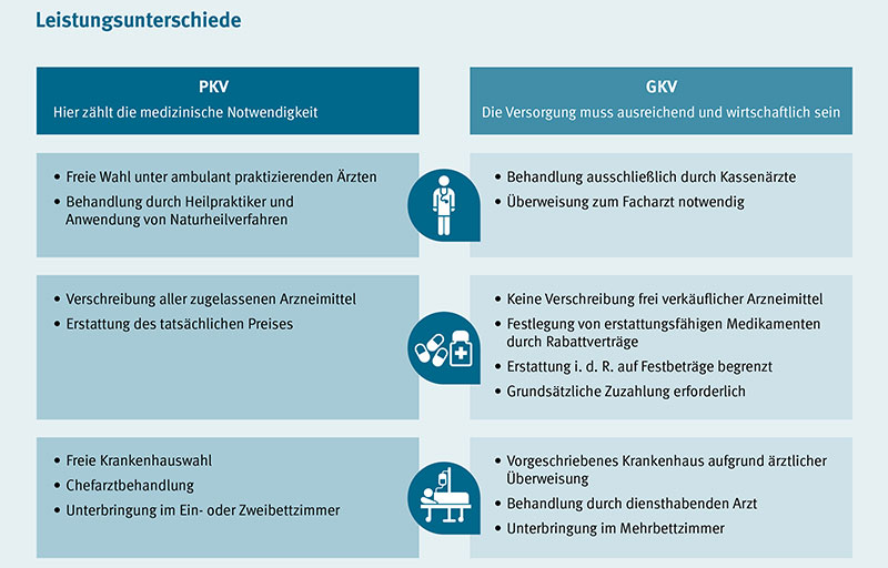 Leistungsunterschiede Leistungsunterschiede