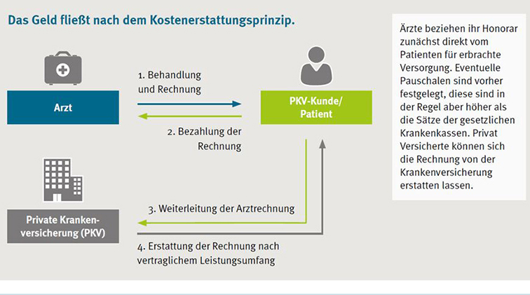 Kostenerstattungsprinzip Kostenerstattungsprinzip