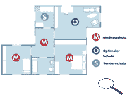 Ratgeber Sicheres Zuhause: Grundriss einer Dreizimmerwohnung Ratgeber Sicheres Zuhause: Grundriss einer Dreizimmerwohnung