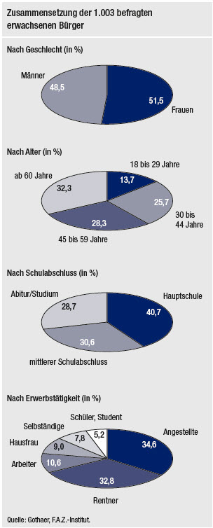 Bild: Design und Methodik der Studie Bild: Design und Methodik der Studie