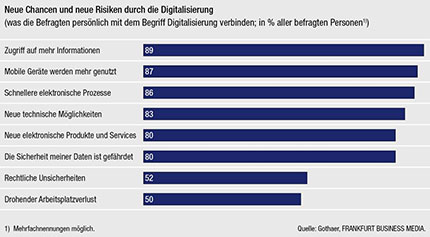 Neue Chancen und Risiken der Digitalisierung in der Versicherung Neue Chancen und Risiken der Digitalisierung in der Versicherung
