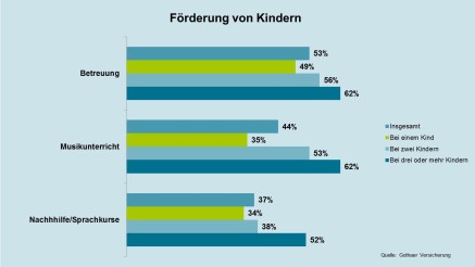 forsa-Studie forsa-Studie
