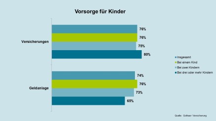 forsa-Studie forsa-Studie