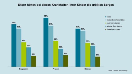 forsa-Studie forsa-Studie