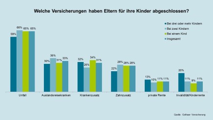 forsa-Studie forsa-Studie
