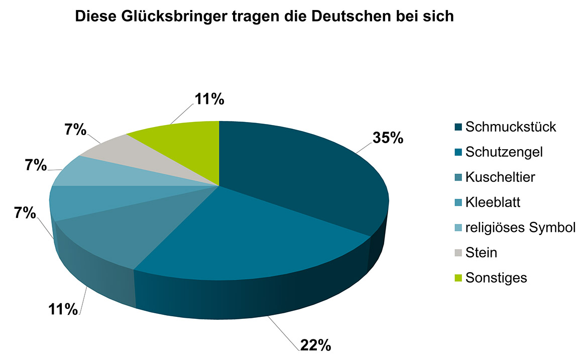 Aberglaube Deutschland Aberglaube Deutschland