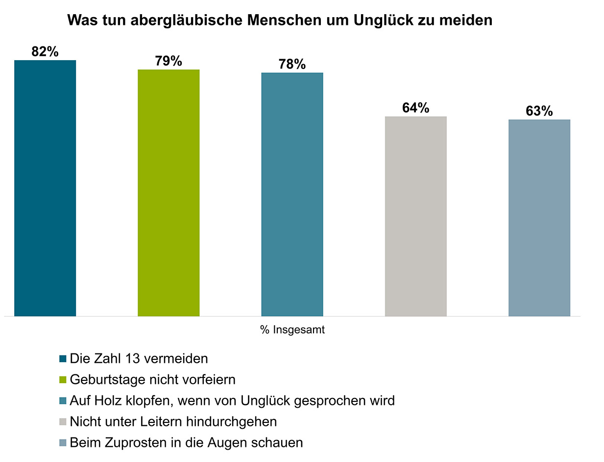 Aberglaube Deutschland Aberglaube Deutschland