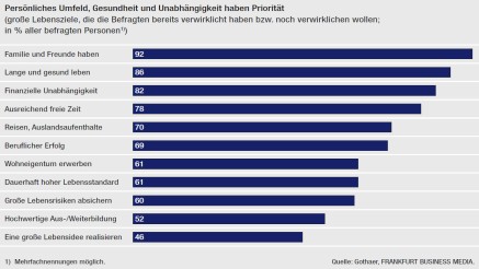 Bild: Tabelle Seite 14 oben Bild: Tabelle Seite 14 oben