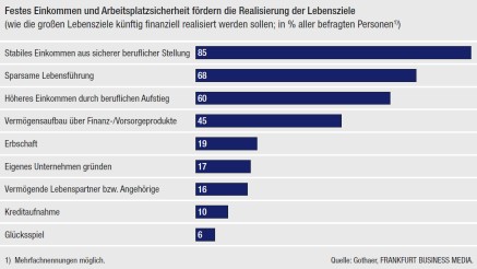Bild: Grafik Seite 22 Bild: Grafik Seite 22