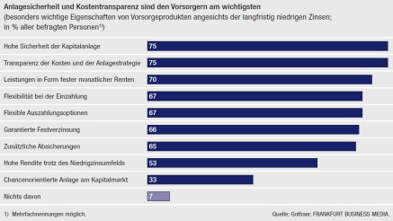 Bild: Grafik Seite 24 oben Bild: Grafik Seite 24 oben
