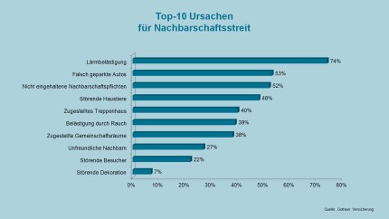 Singles frankfurt statistik