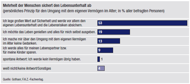 Dating-regeln für senioren über 60