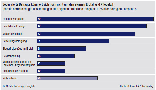 Dating-regeln für senioren über 60