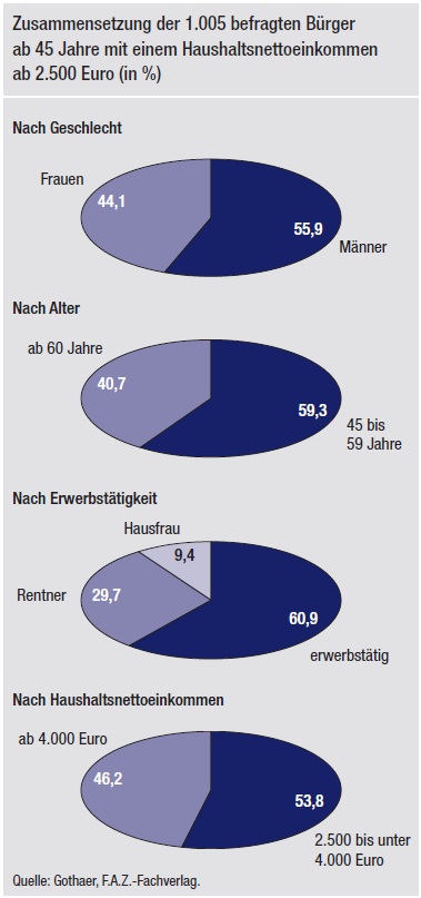 Bild: Zusammensetzung der Stichprobe Bild: Zusammensetzung der Stichprobe