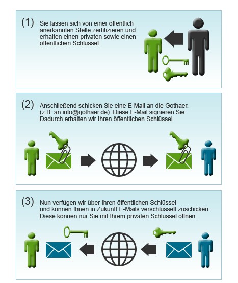 Anleitung: E-Mail-Verschlüsselung Anleitung: E-Mail-Verschlüsselung